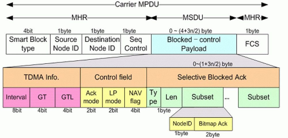 Sensors 11 11717f10 1024