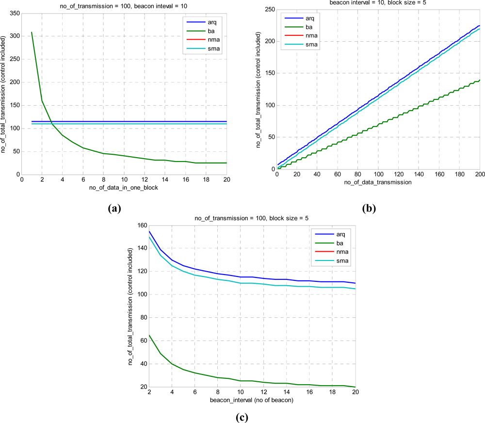 Sensors 11 11717f12 1024