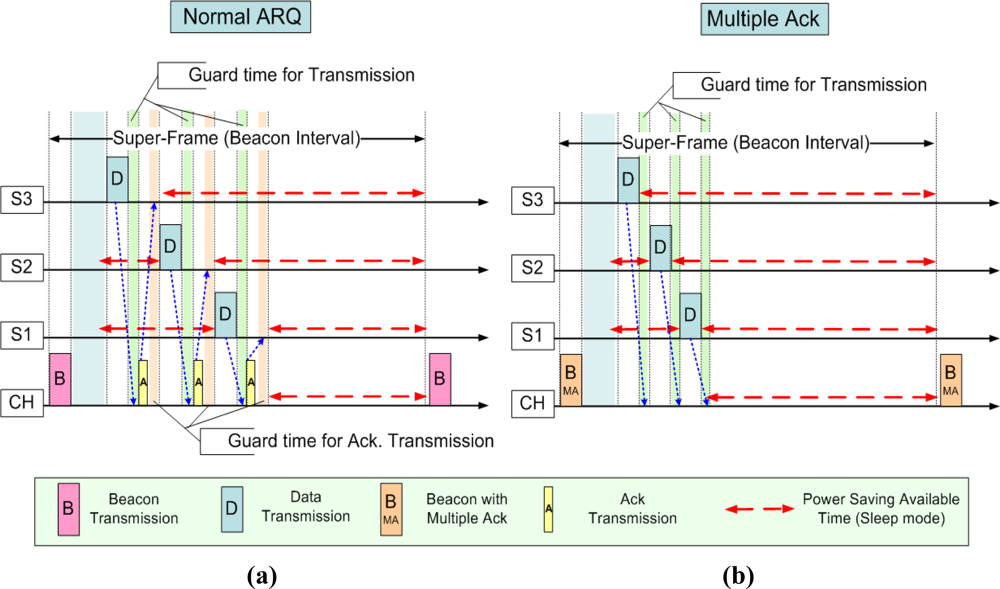 Sensors 11 11717f2 1024