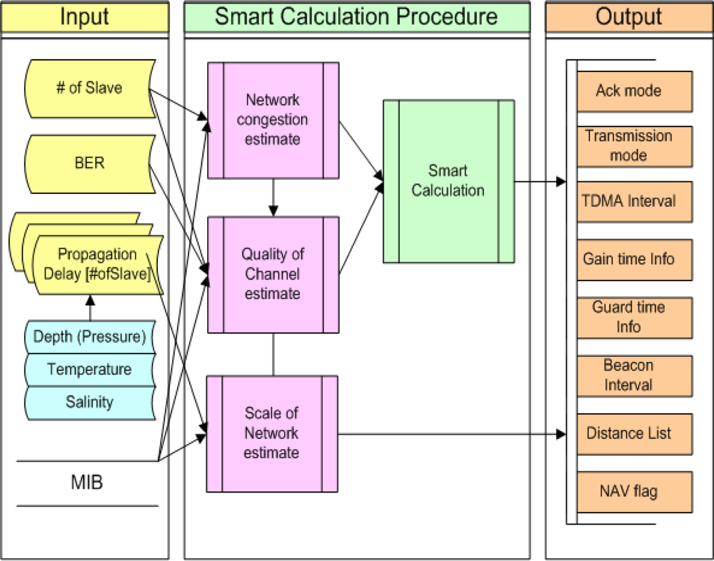 Sensors 11 11717f5 1024