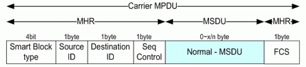 Sensors 11 11717f6 1024