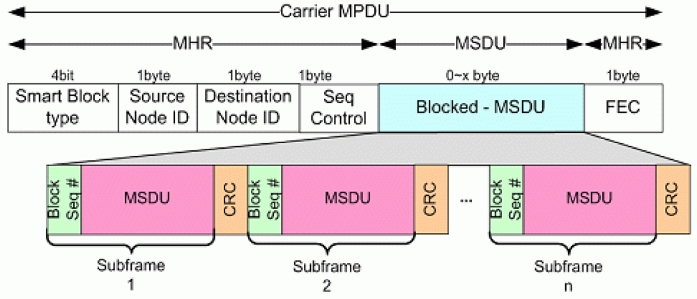 Sensors 11 11717f7 1024