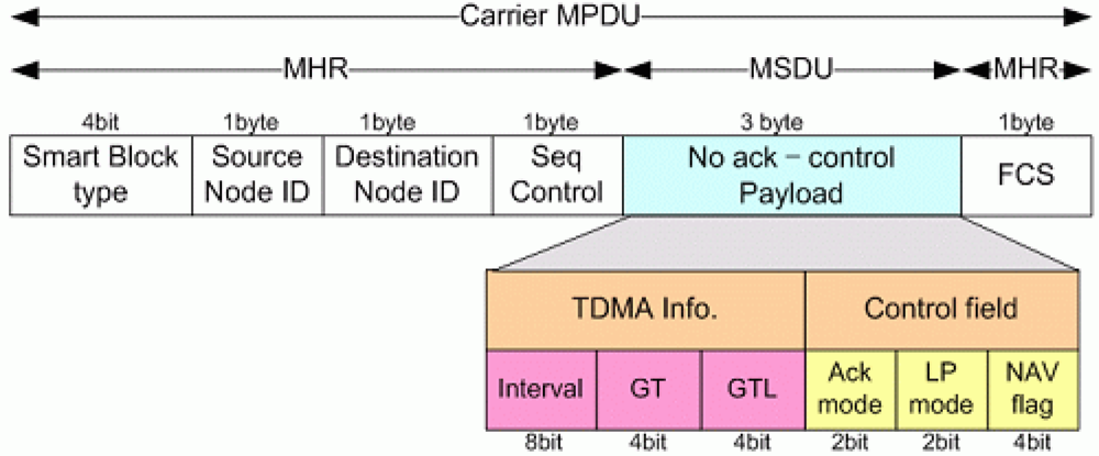 Sensors 11 11717f8 1024