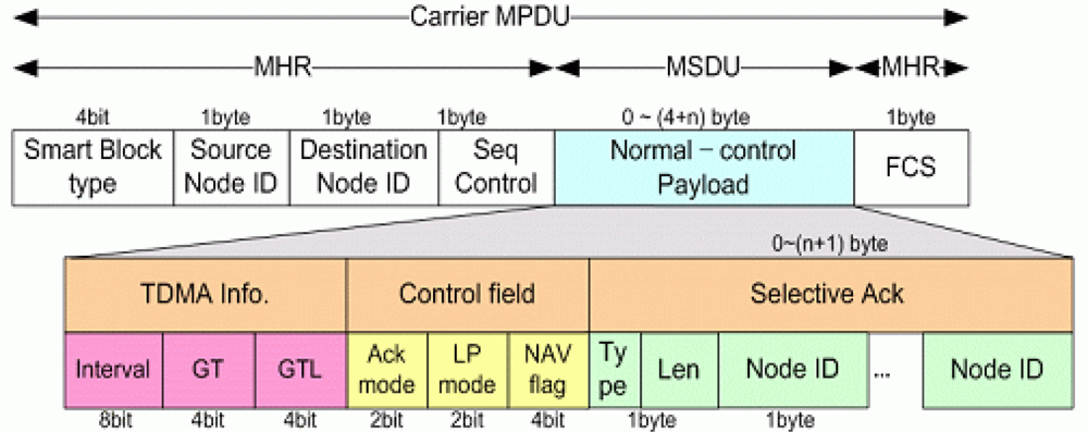 Sensors 11 11717f9 1024