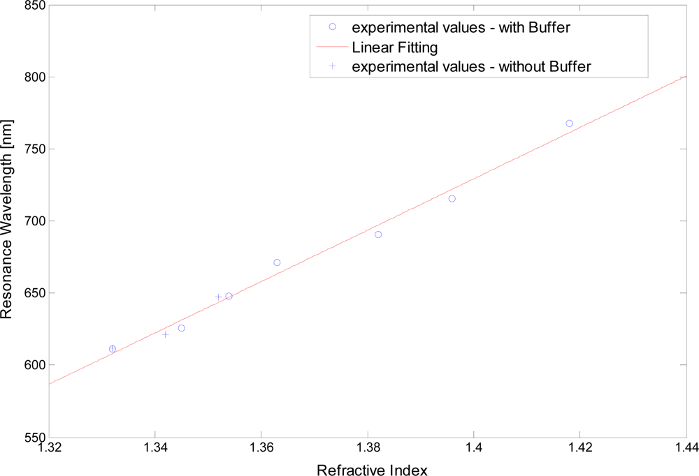 Sensors 11 11752f4 1024