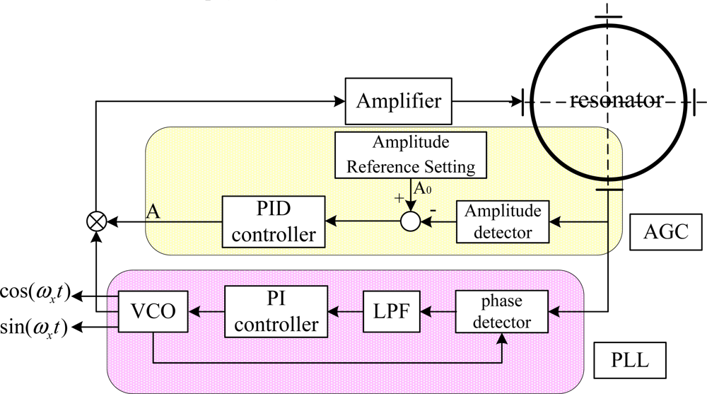 Sensors 11 11761f3 1024