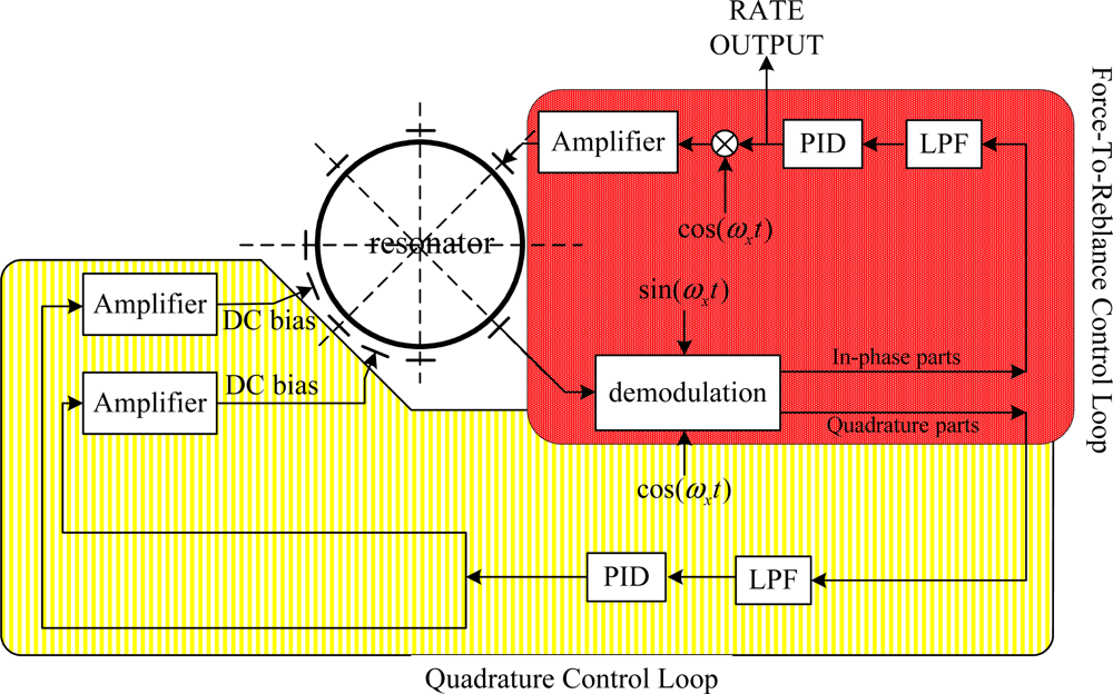 Sensors 11 11761f4 1024