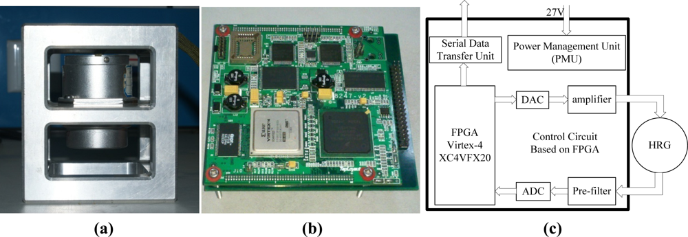 Sensors 11 11761f5 1024