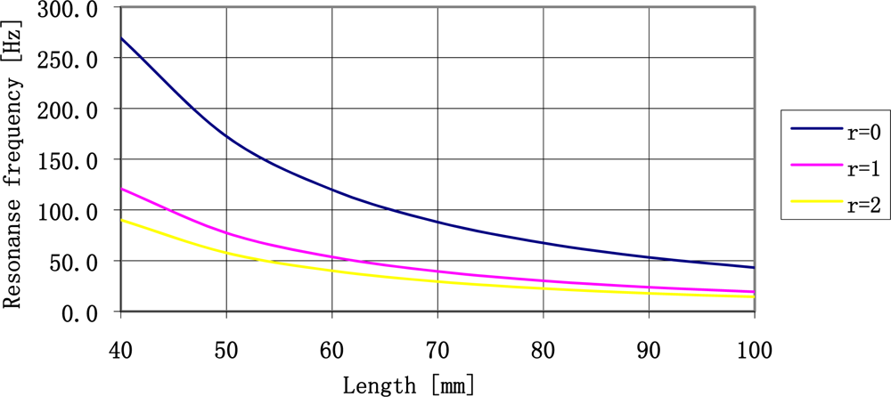 Sensors 11 11809f10 1024