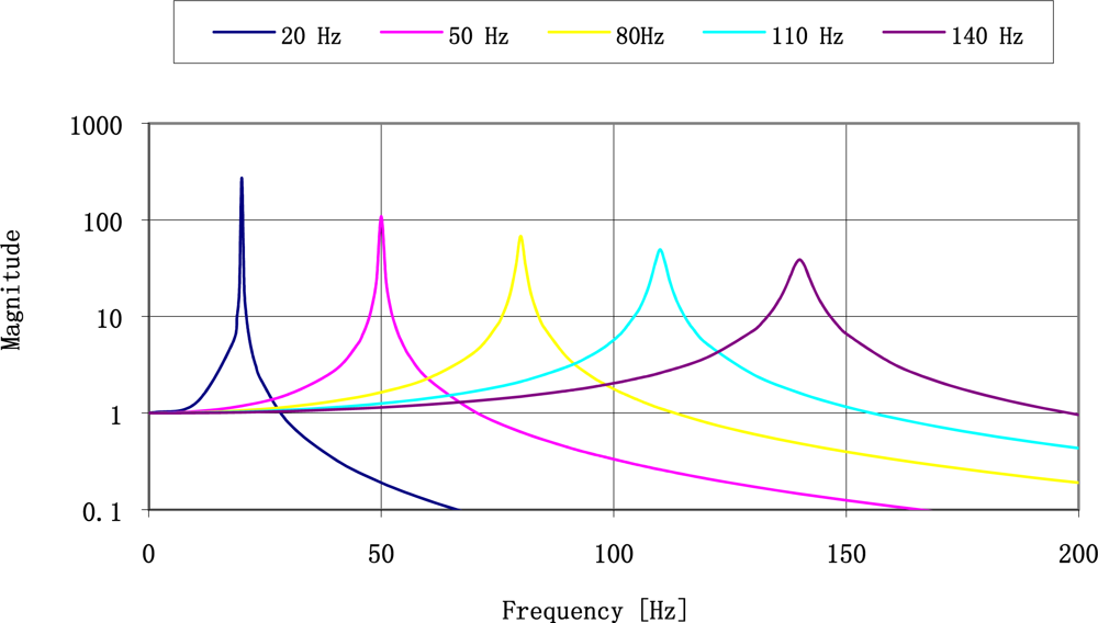 Sensors 11 11809f23 1024