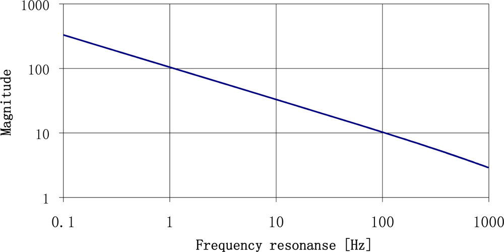 Sensors 11 11809f5 1024