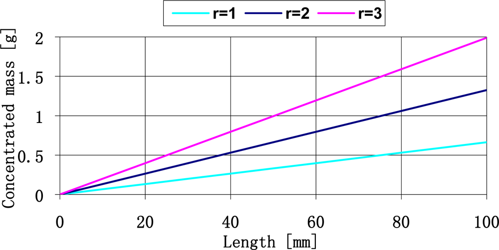 Sensors 11 11809f8 1024