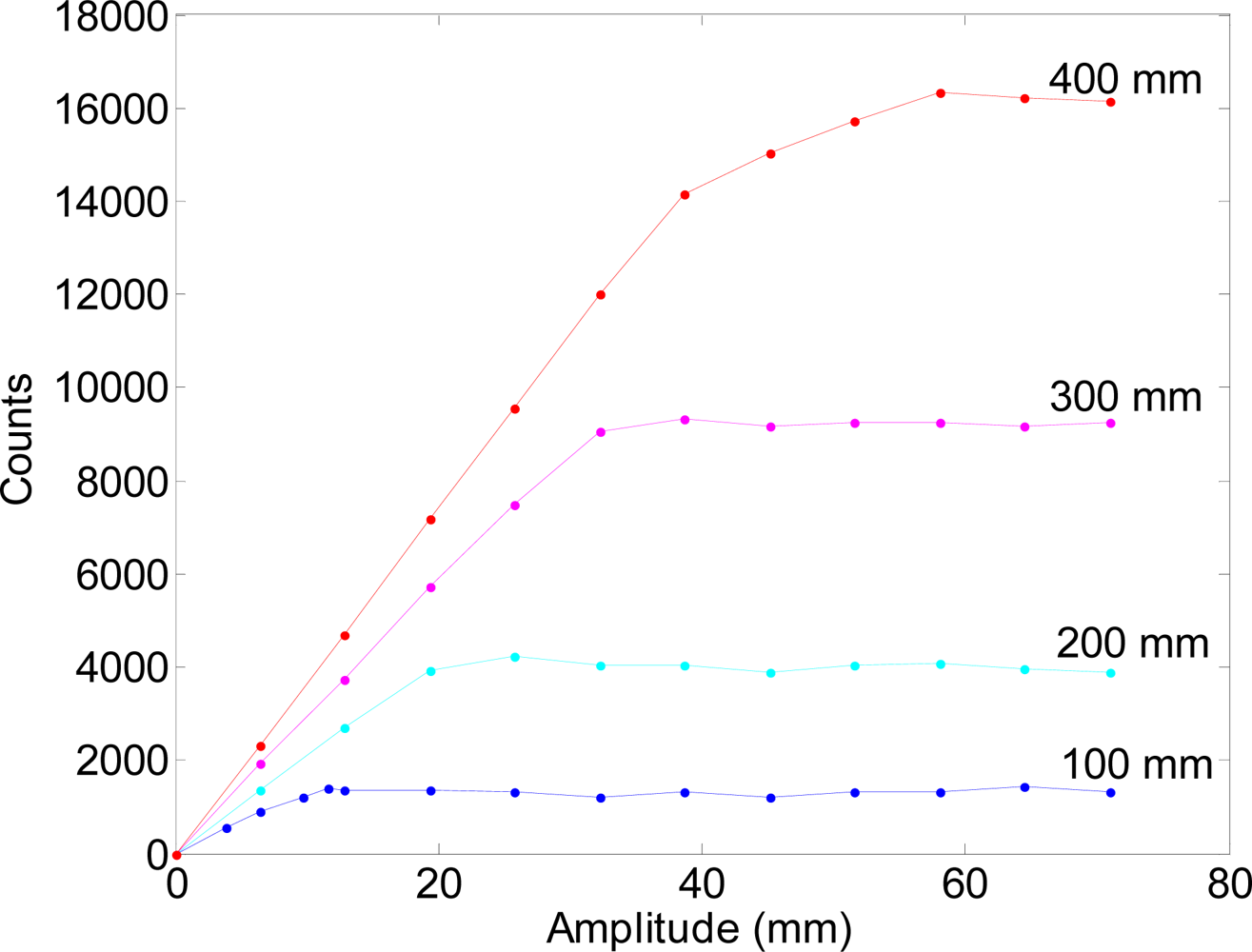 Sensors 11 11856f11 1024