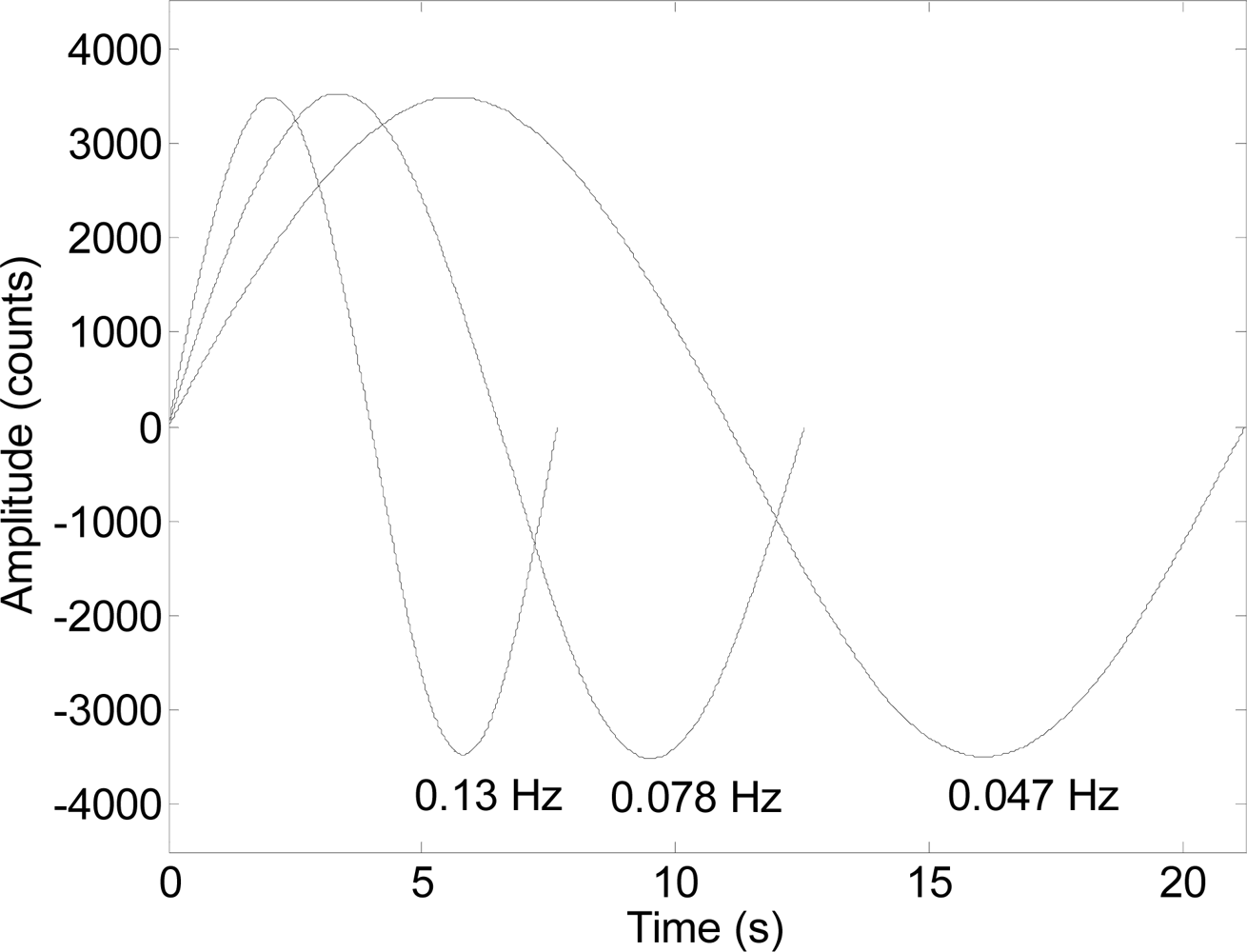 Sensors 11 11856f12 1024