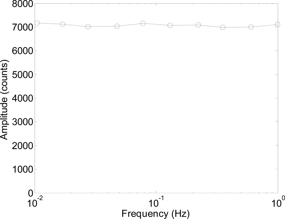 Sensors 11 11856f13 1024