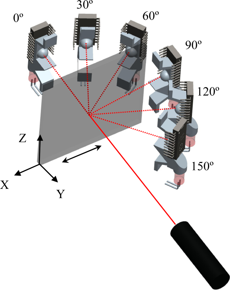 Sensors 11 11856f4 1024
