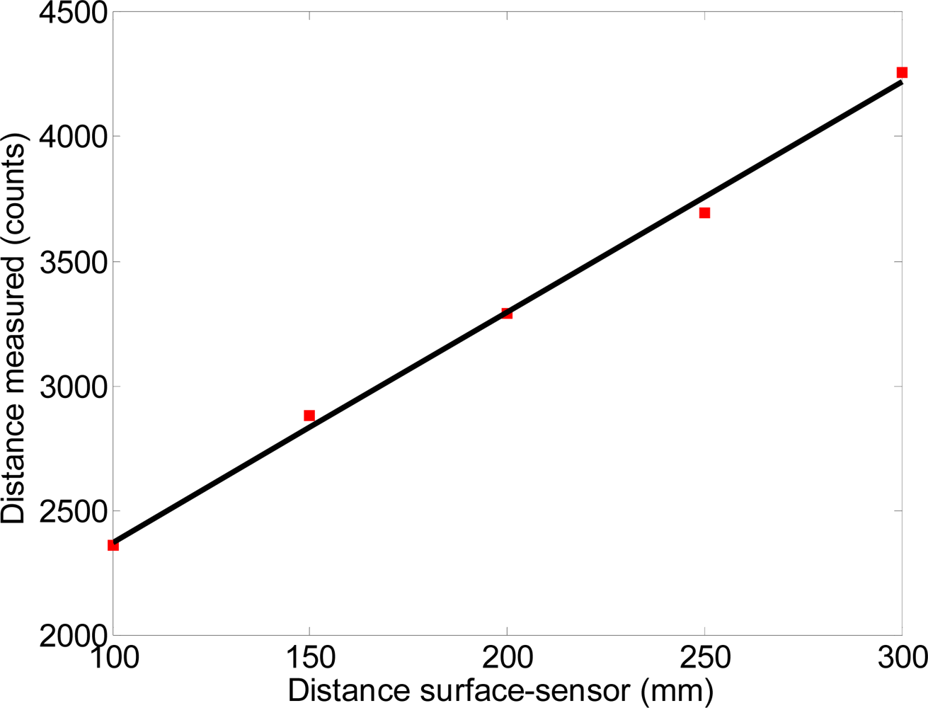 Sensors 11 11856f8 1024