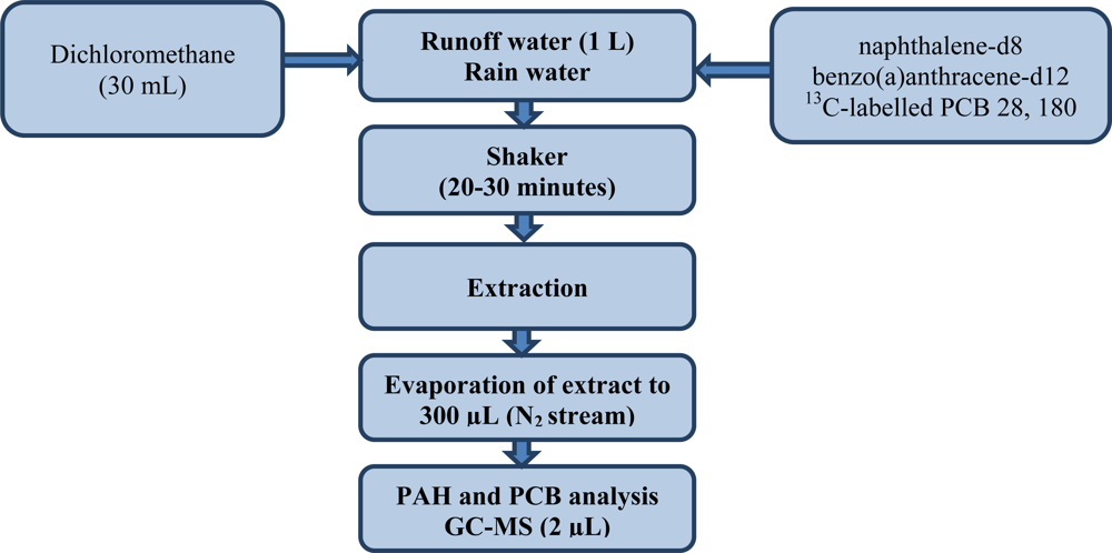 Sensors 11 11901f2 1024