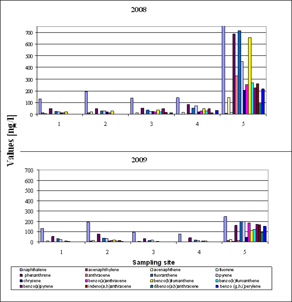 Sensors 11 11901f3 1024