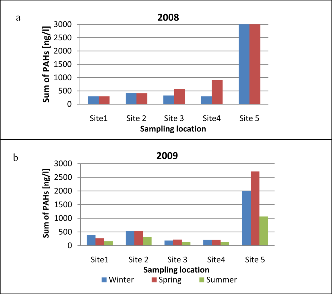 Sensors 11 11901f4 1024