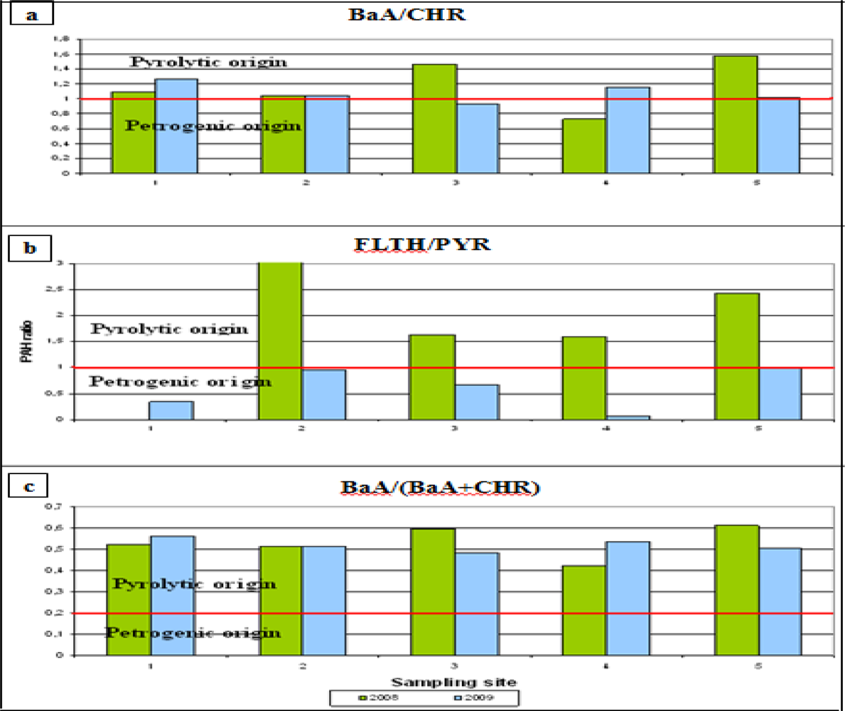 Sensors 11 11901f5 1024
