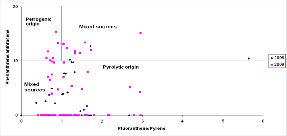 Sensors 11 11901f6 1024