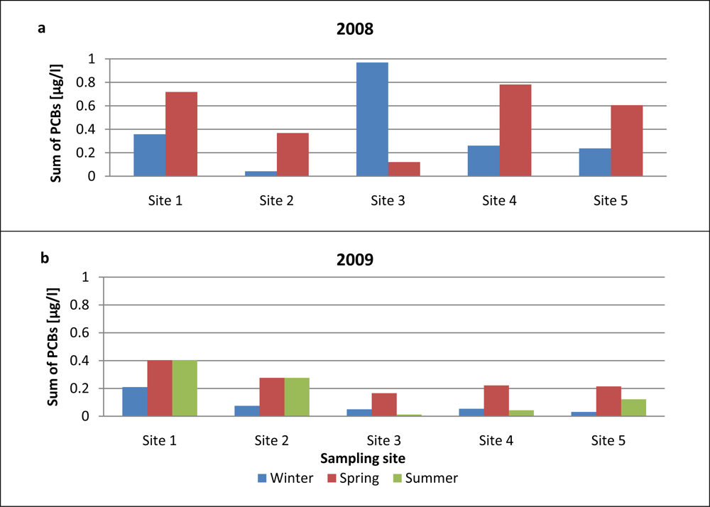 Sensors 11 11901f7 1024