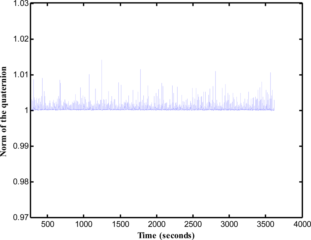Sensors 12 00001f17 1024