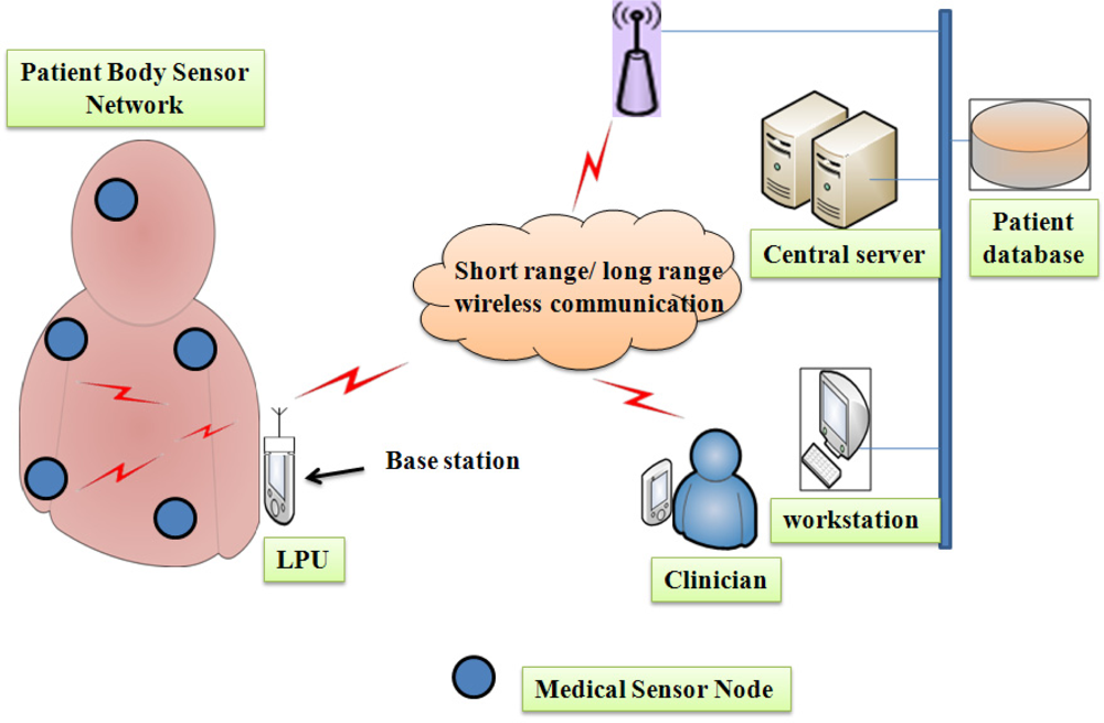 Sensors 12 00055f5 1024