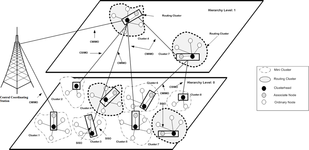 Sensors 12 00092f1 1024