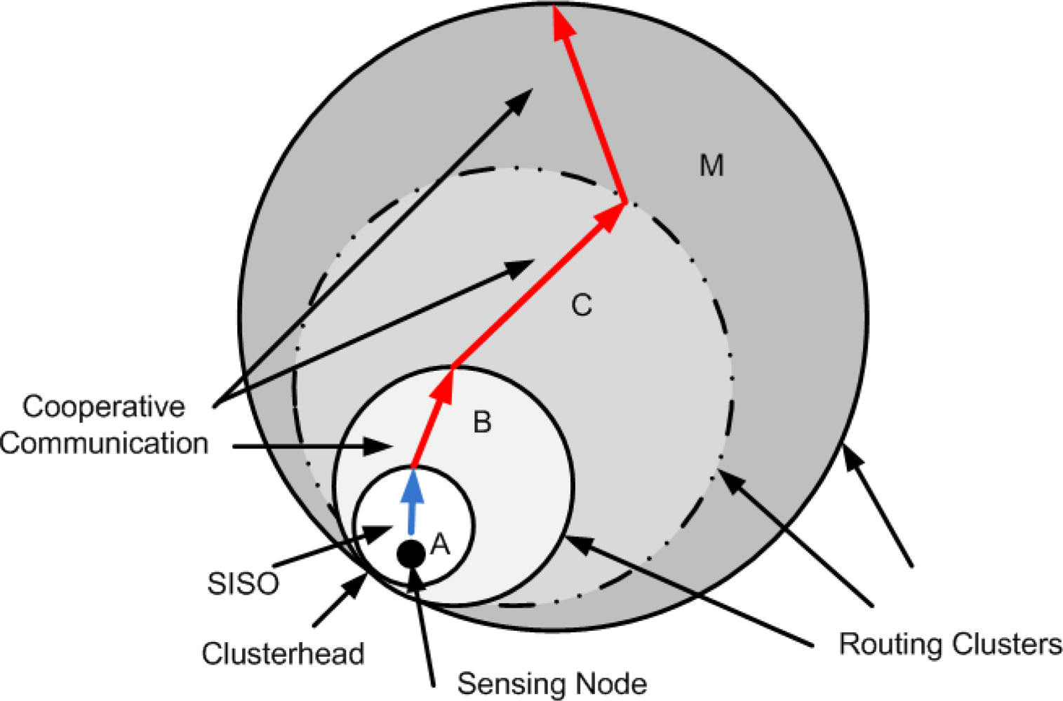 Sensors 12 00092f2 1024