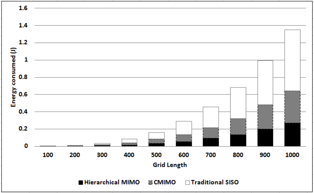 Sensors 12 00092f5 1024