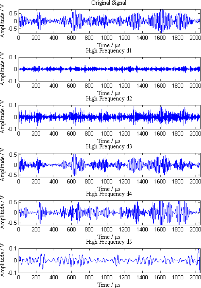Sensors 12 00189f10 1024