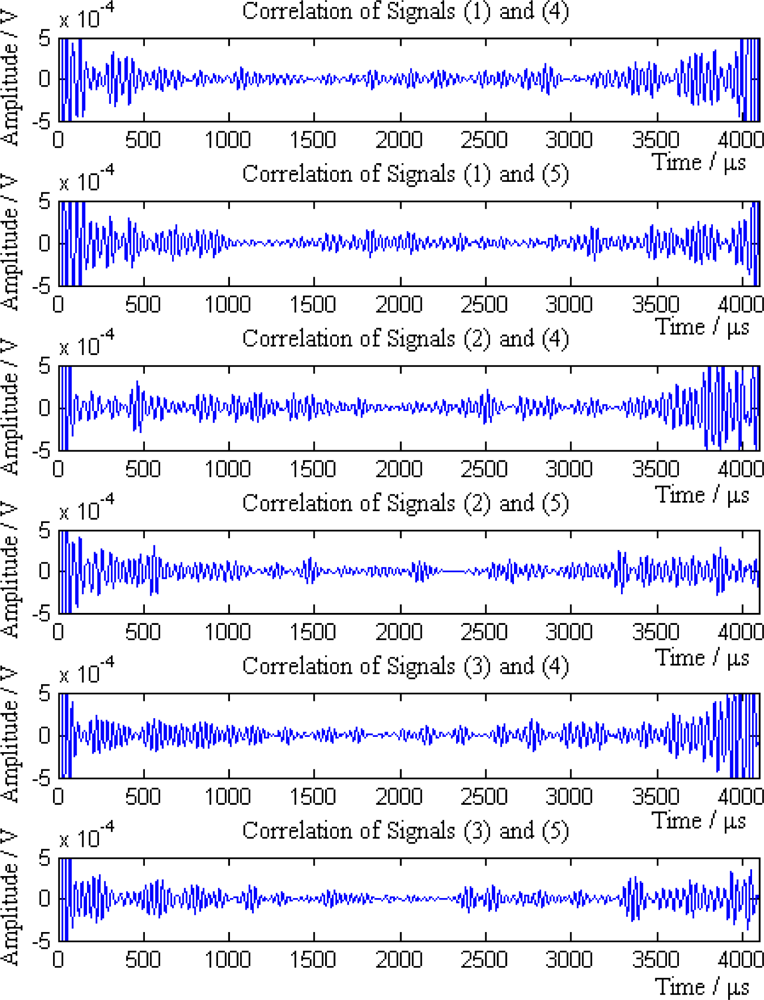 Sensors 12 00189f13 1024