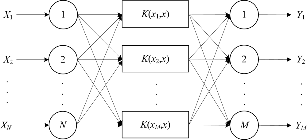 Sensors 12 00189f3 1024