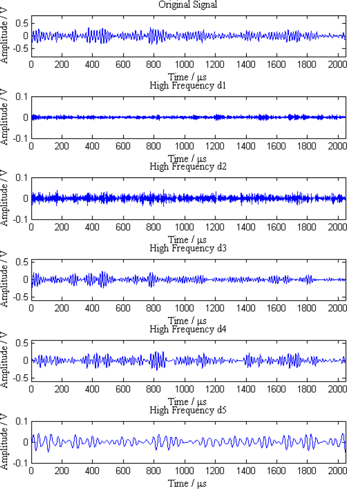 Sensors 12 00189f7 1024