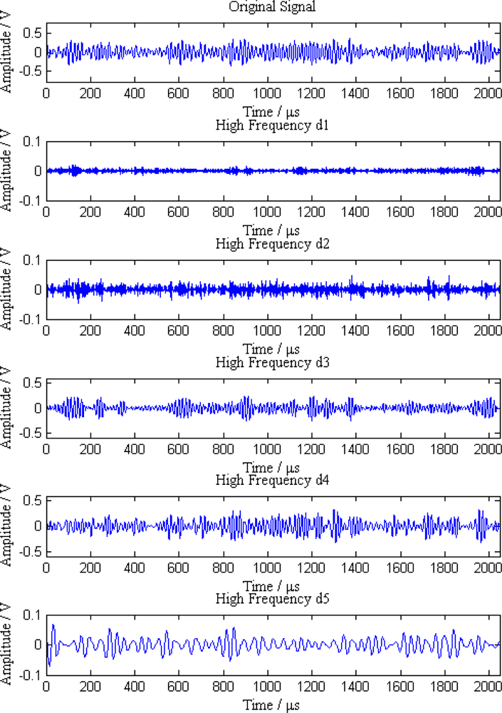 Sensors 12 00189f8 1024