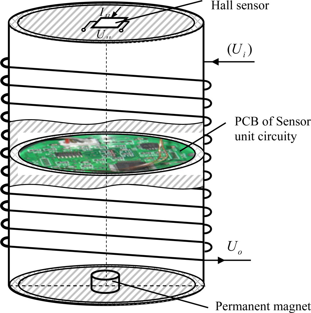 Sensors 12 00233f1 1024