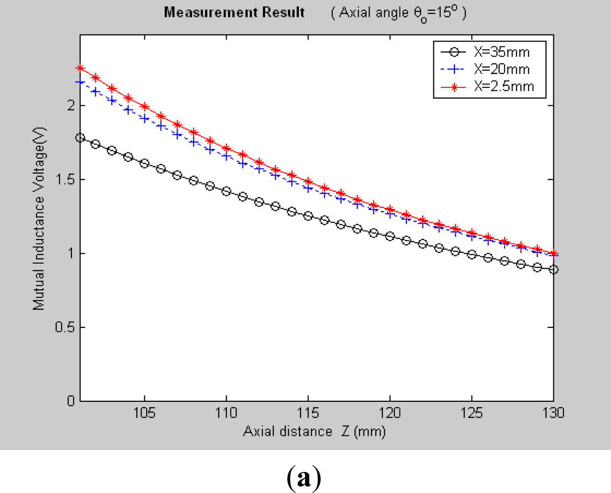 Sensors 12 00233f10a 1024