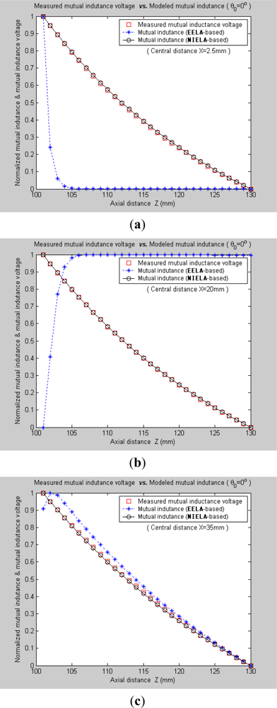 Sensors 12 00233f11 1024