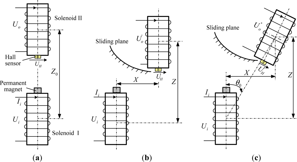 Sensors 12 00233f2 1024