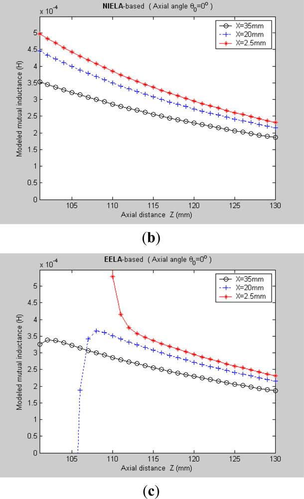 Sensors 12 00233f9b 1024