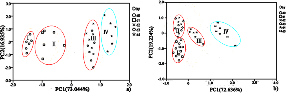 Sensors 12 00260f11 1024
