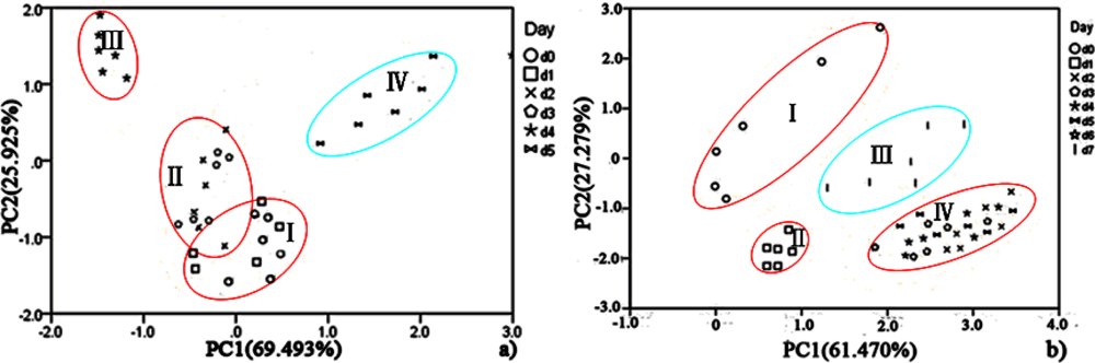 Sensors 12 00260f12 1024