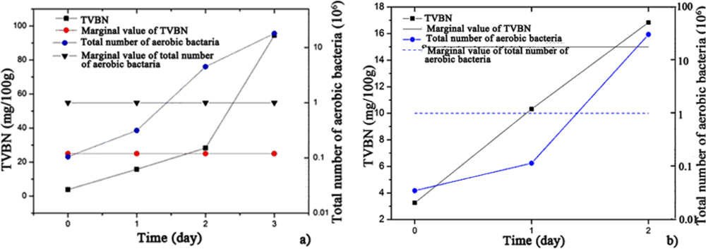 Sensors 12 00260f4 1024