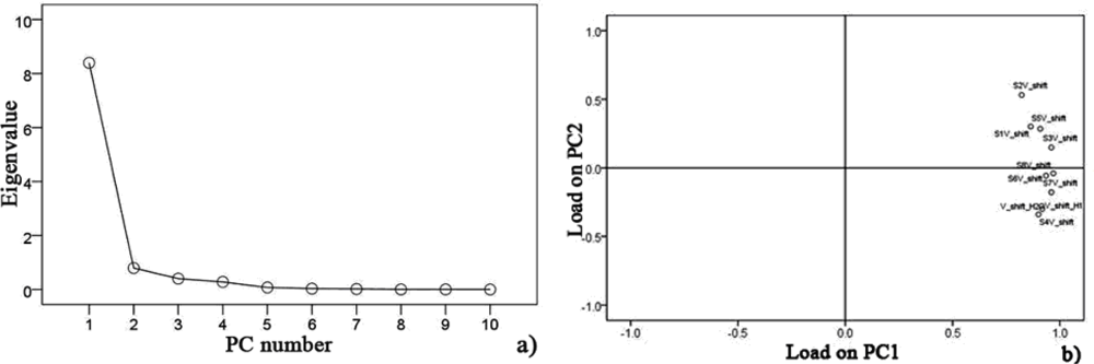 Sensors 12 00260f6 1024