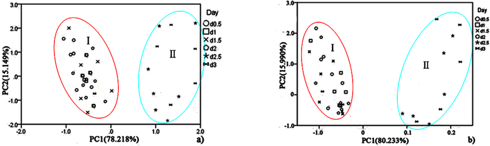 Sensors 12 00260f8 1024