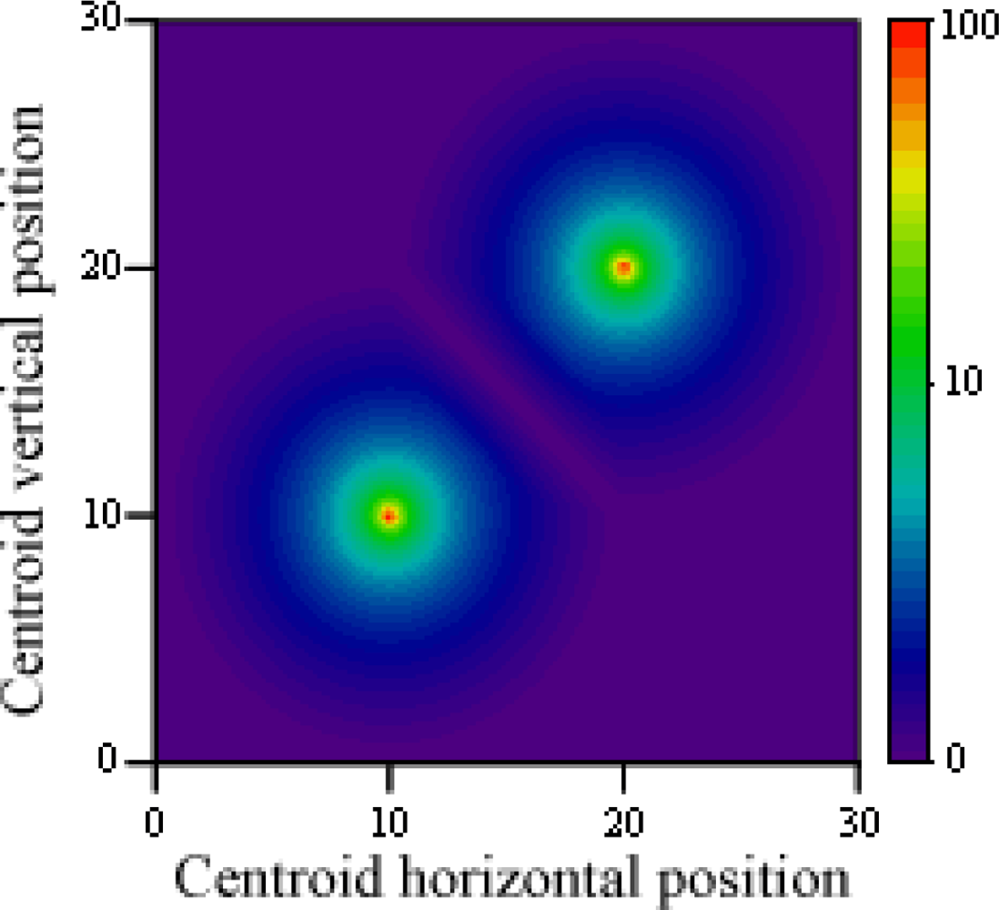 Sensors 12 00278f12 1024