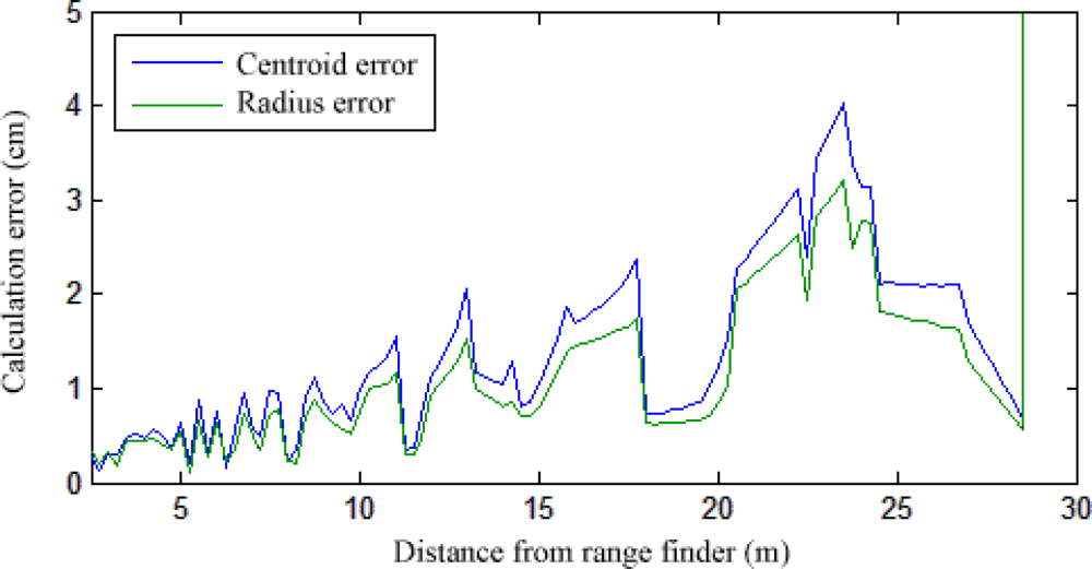 Sensors 12 00278f13 1024