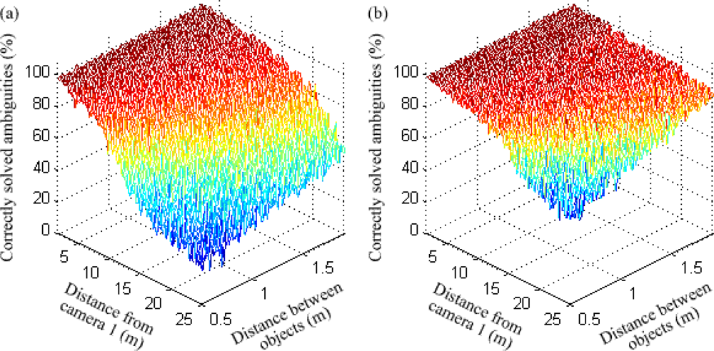 Sensors 12 00278f15 1024